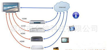 閃電牌KSM301 1.4版HDMI線評測 連接電腦與高清電視的穩(wěn)定之選，支持3D，2米線材分析