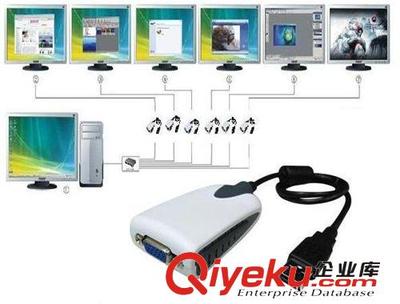 天天特價USB-VGA外置顯卡 深圳市科匯興科技拓展您的桌面視界