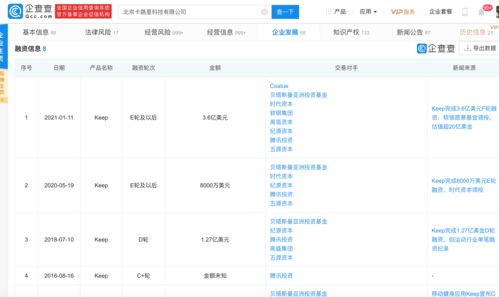 Keep沖刺IPO背后 八年八輪融資，互聯網健身賽道的邏輯與挑戰